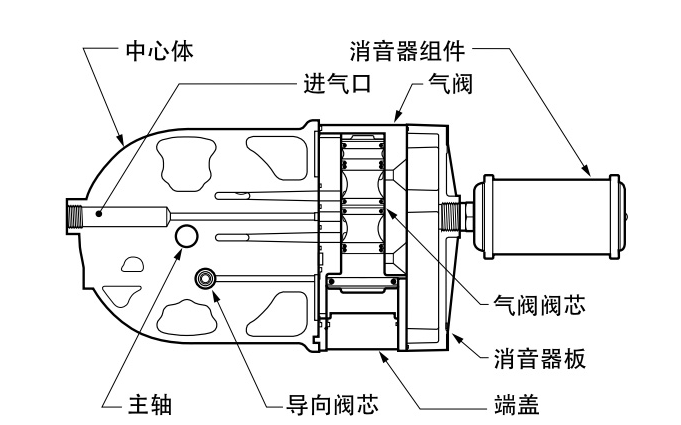 气动隔膜泵的气体分配系统工作原理